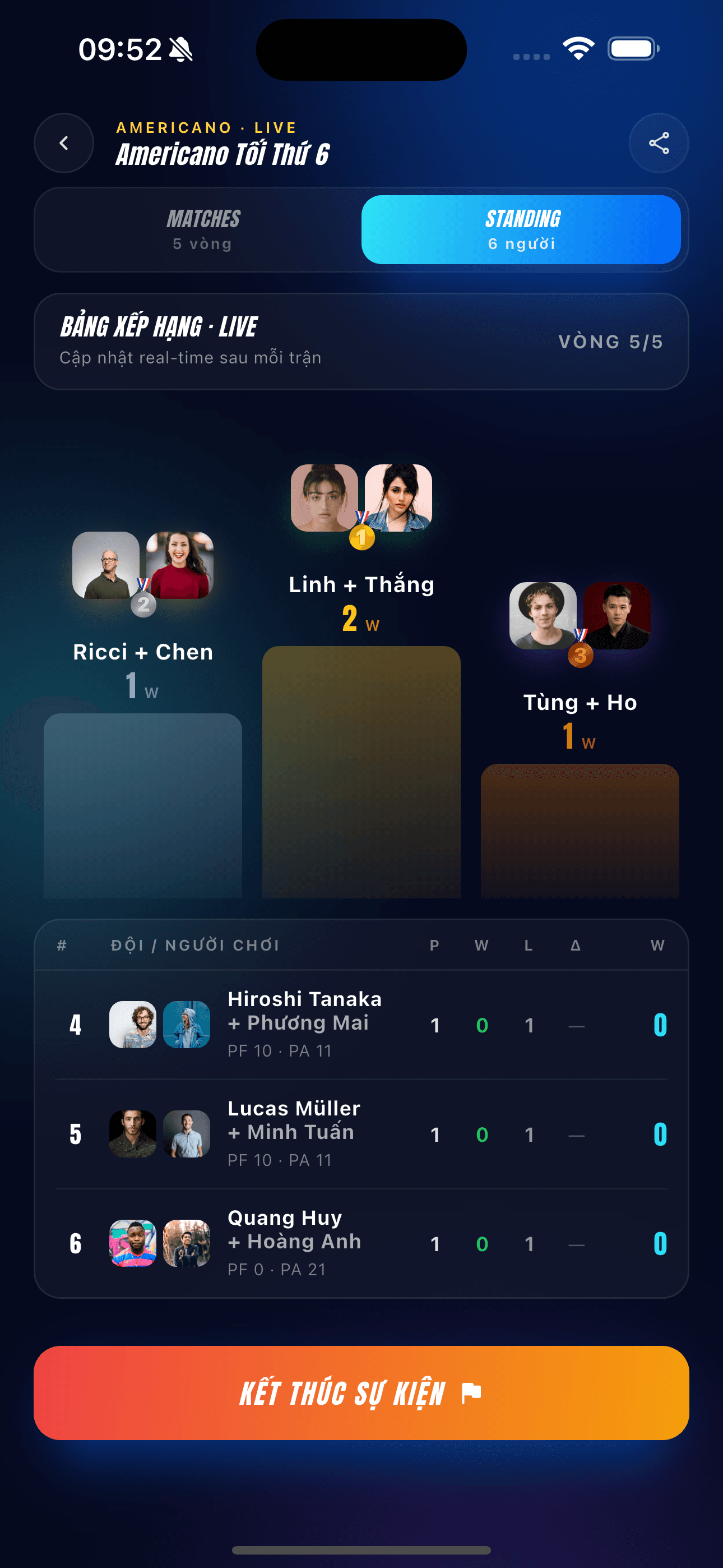 Bảng xếp hạng sự kiện Pickcourt